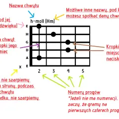 Jak zacząć grać na gitarze klasycznej? Poradnik dla początkujących