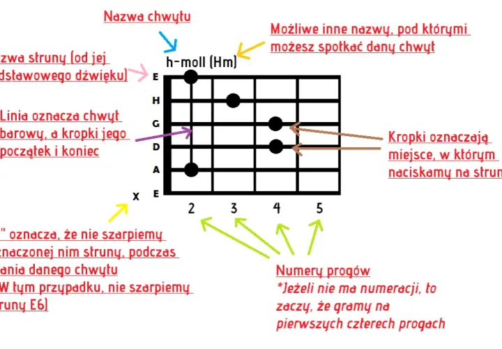 Jak zacząć grać na gitarze klasycznej? Poradnik dla początkujących
