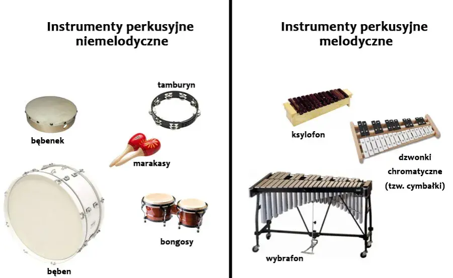 Instrumenty perkusyjne - rodzaje i zastosowanie w zespołach muzycznych